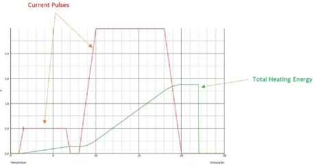 Weld monitor : Weld Process signals