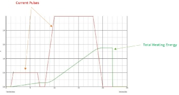 Weld monitoring current and energy