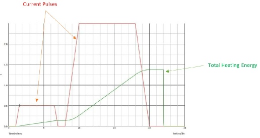 Weld Monitoring : Current and Energy Signals